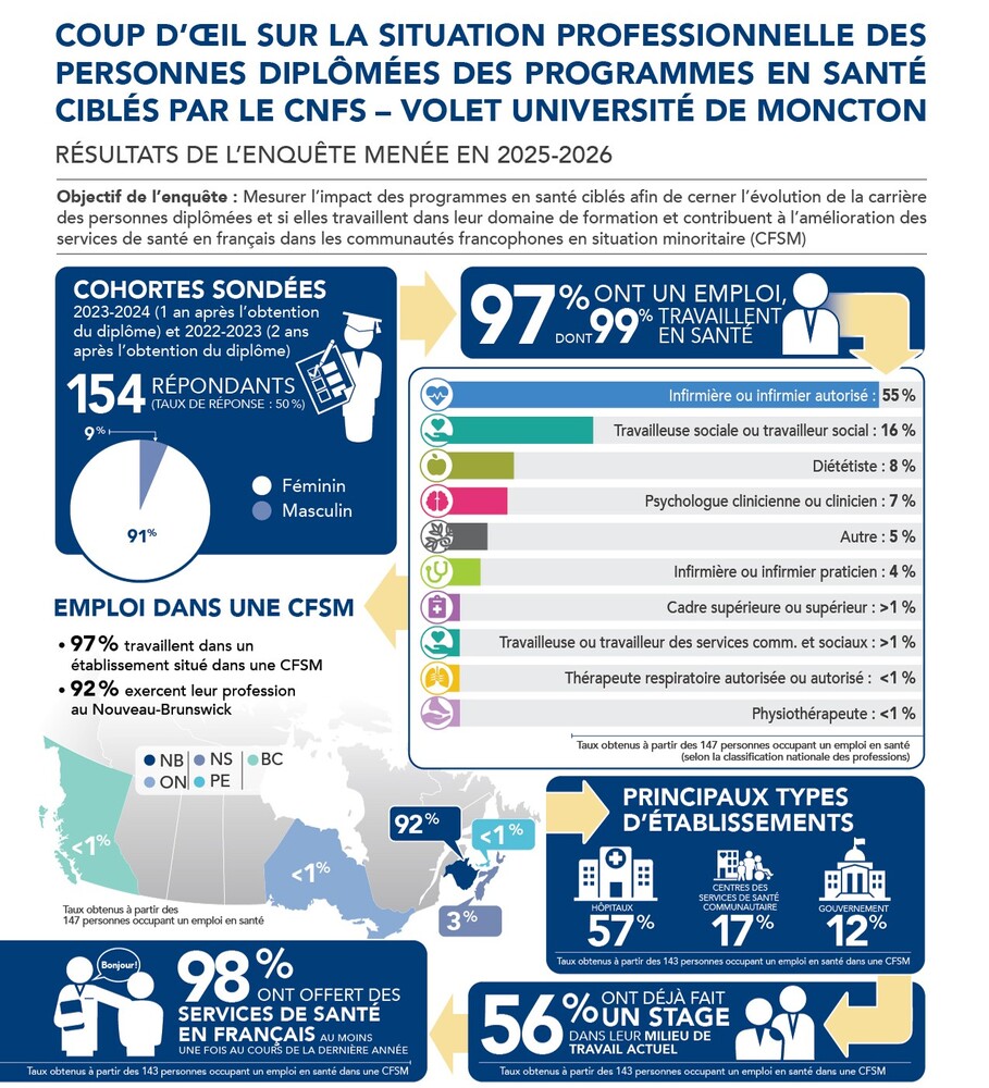 Infographie 2026